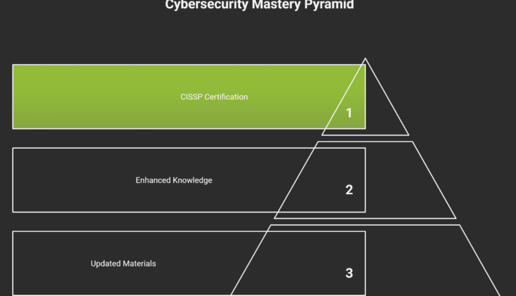 Master Your Cybersecurity Goals with the Latest ISC2 CISSP Exam Questions 2025