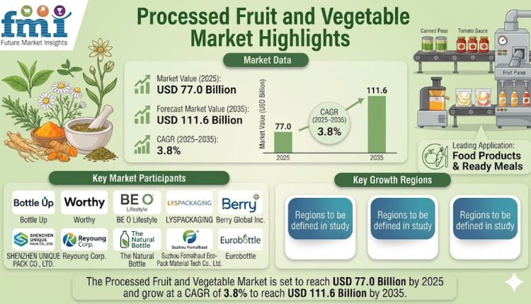 Processed Fruit and Vegetable Market