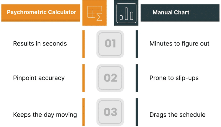 Psychrometric-Calculators